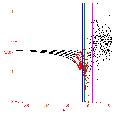 Peres lattice <J3>